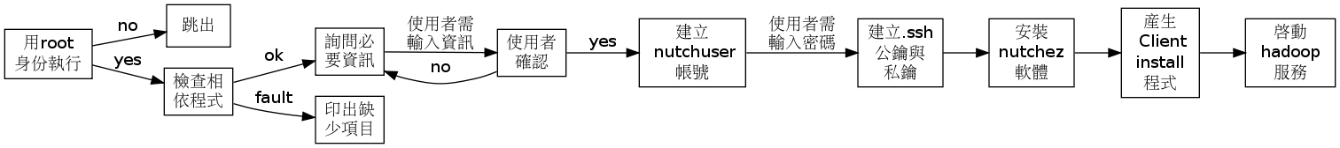 GraphViz image