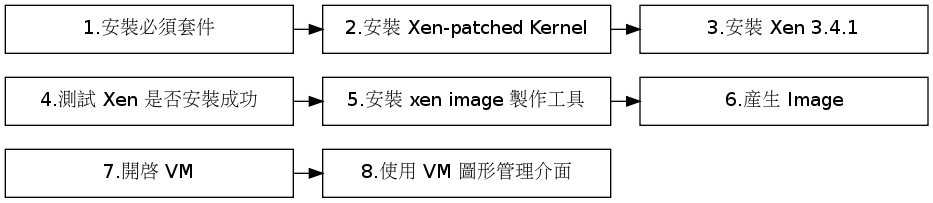 GraphViz image