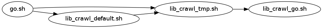 GraphViz image