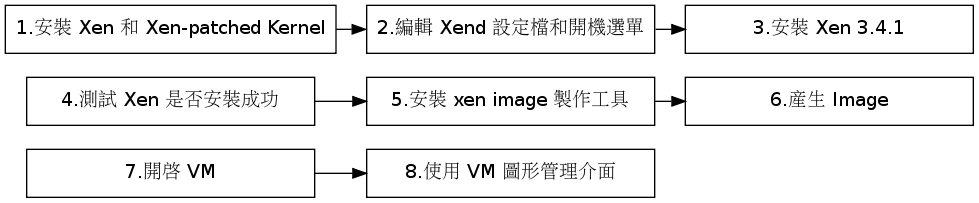 GraphViz image