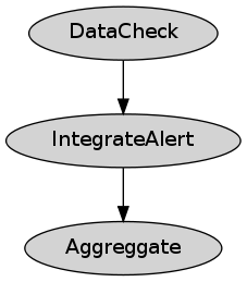 GraphViz image