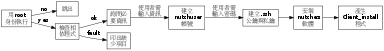 GraphViz image