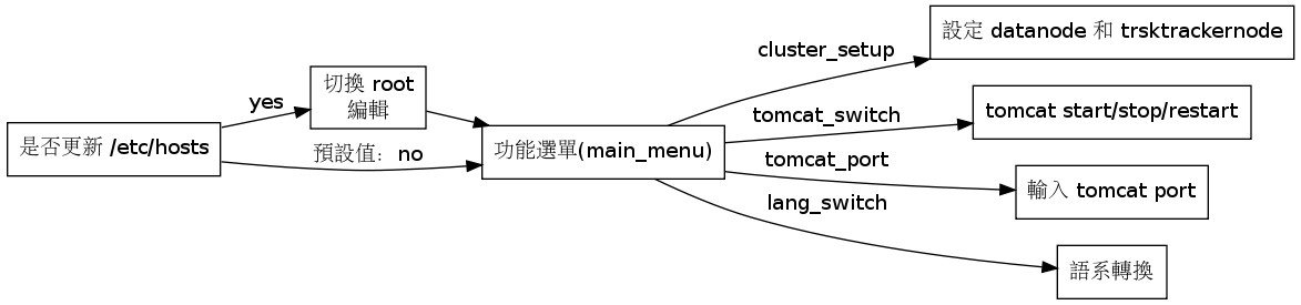 GraphViz image