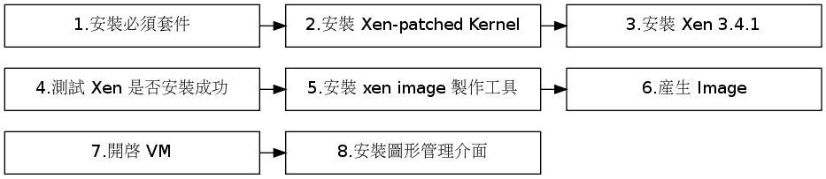 GraphViz image