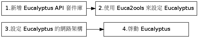 GraphViz image