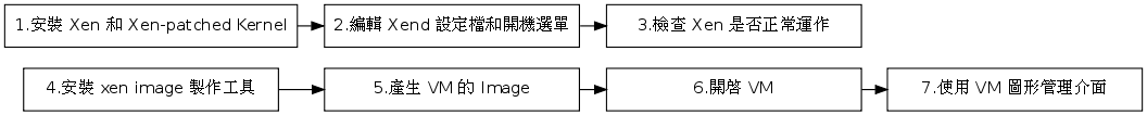 GraphViz image