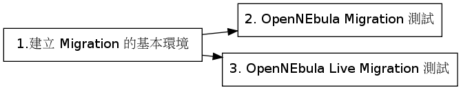 GraphViz image