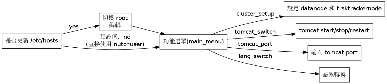 GraphViz image