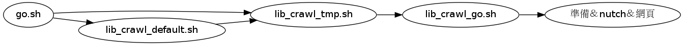GraphViz image