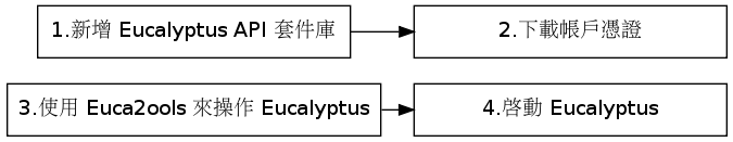 GraphViz image