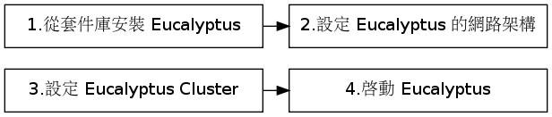 GraphViz image