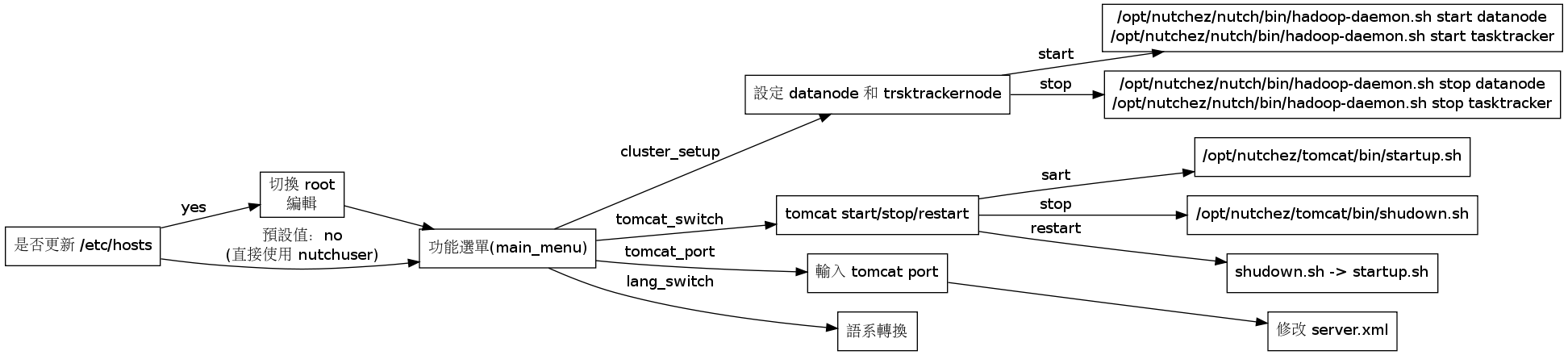 GraphViz image