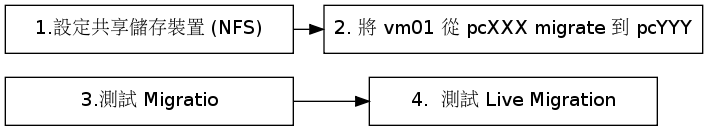 GraphViz image