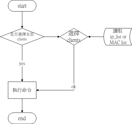 drbl_ui/flow_chart/remote_flow_chart.files/gif_1.gif