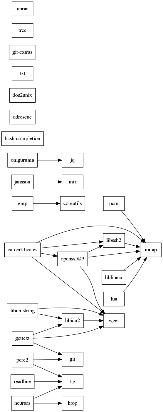 GraphViz image