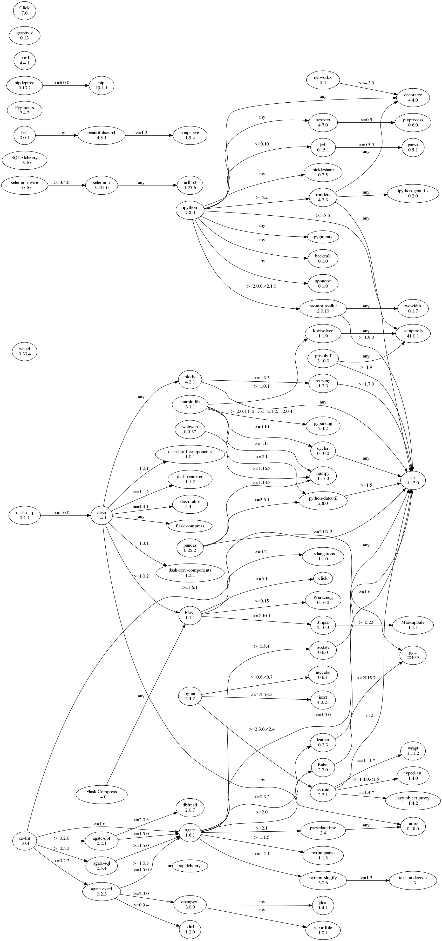 GraphViz image
