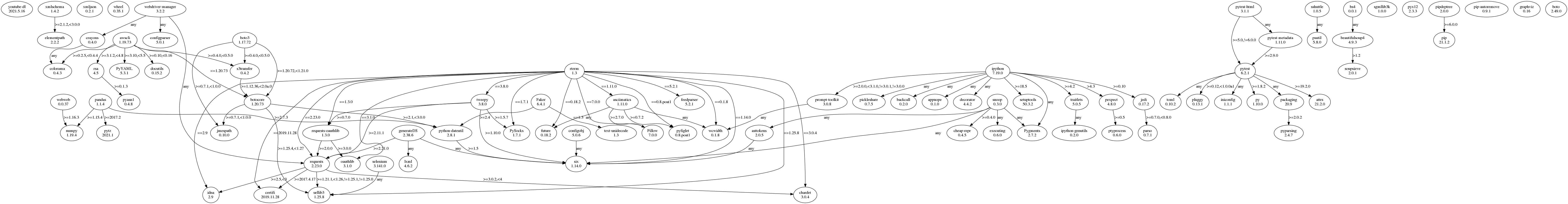 GraphViz image