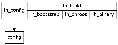 GraphViz image