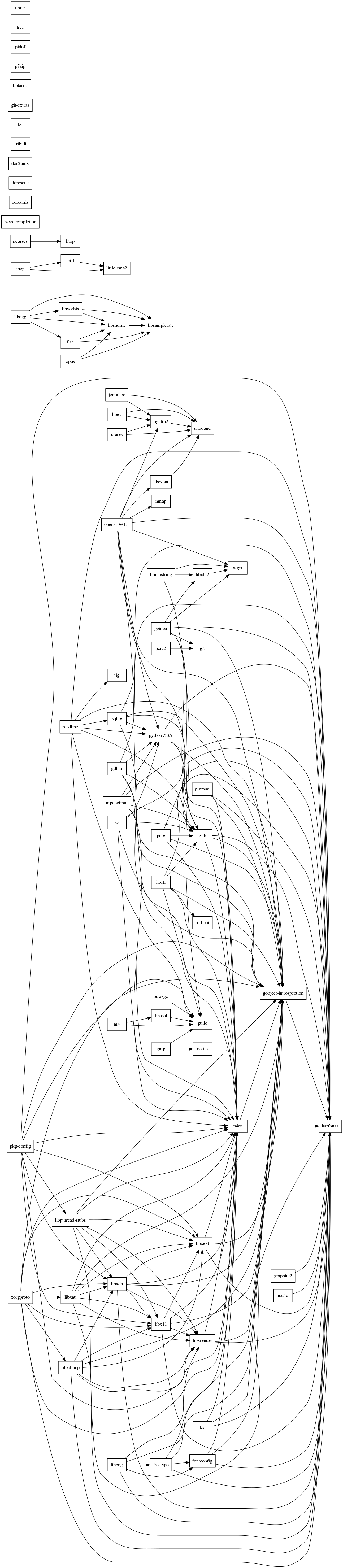 GraphViz image