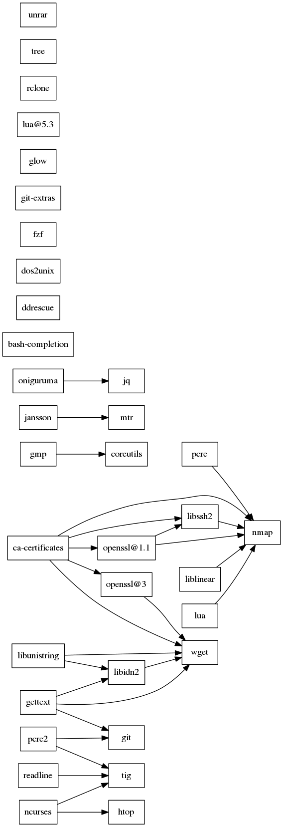 GraphViz image