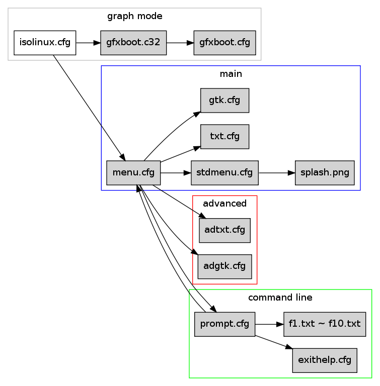 GraphViz image