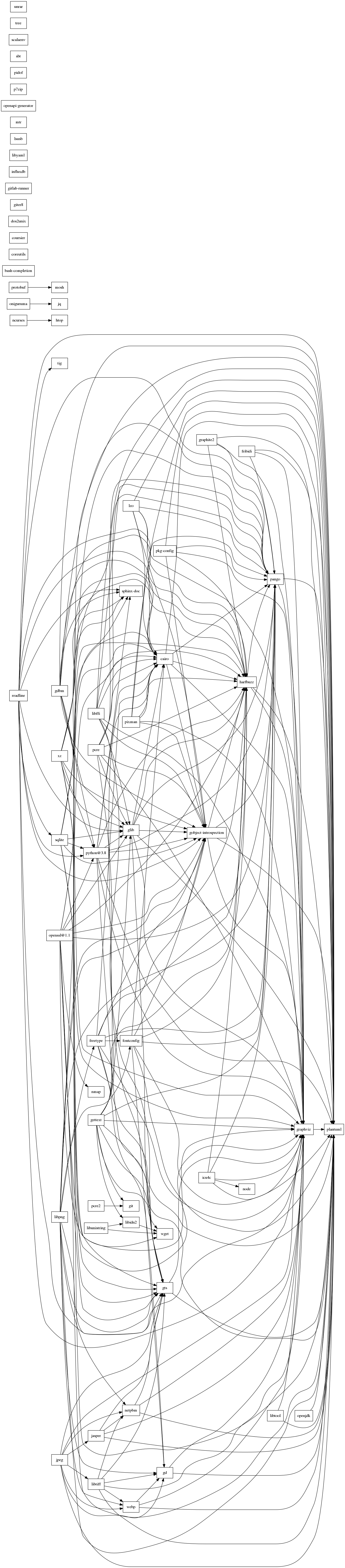 GraphViz image