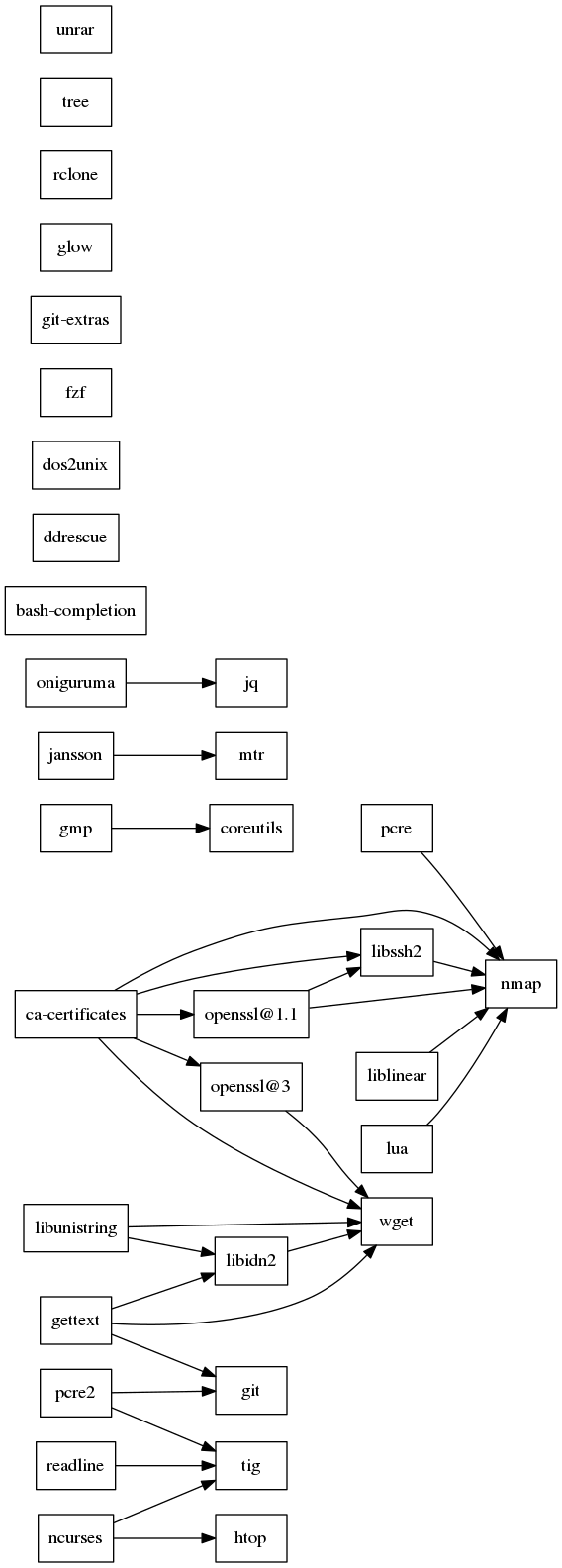 GraphViz image