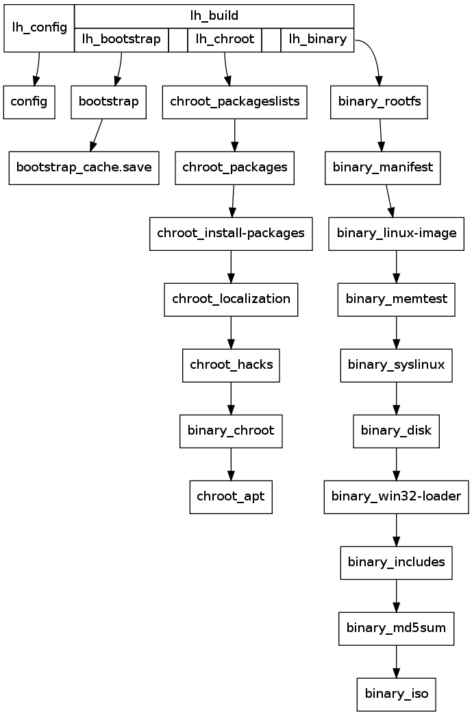 GraphViz image
