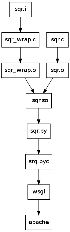 GraphViz image