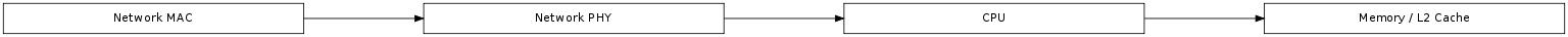 GraphViz image