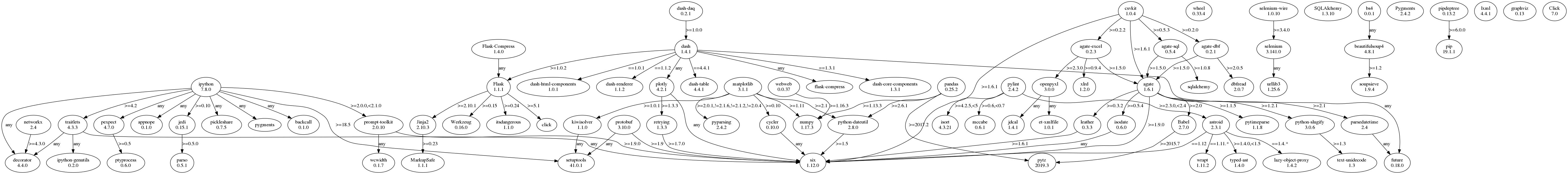 GraphViz image