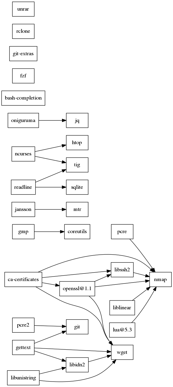 GraphViz image