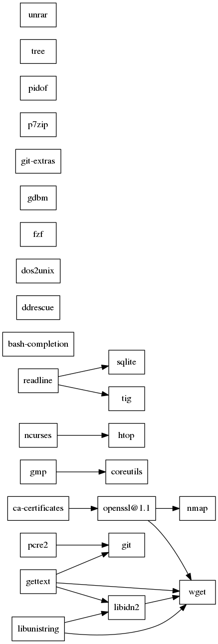 GraphViz image