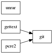 GraphViz image