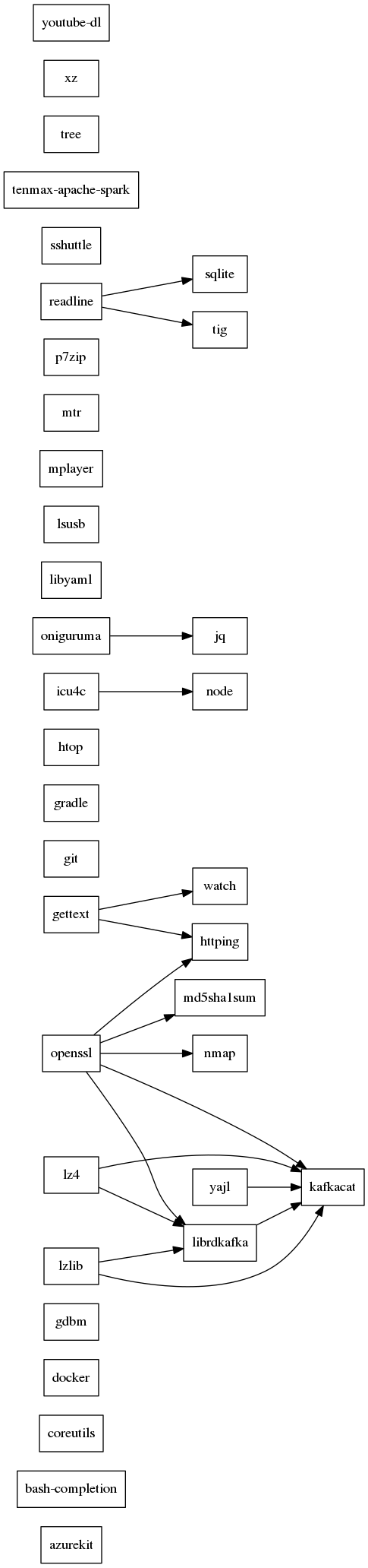 GraphViz image