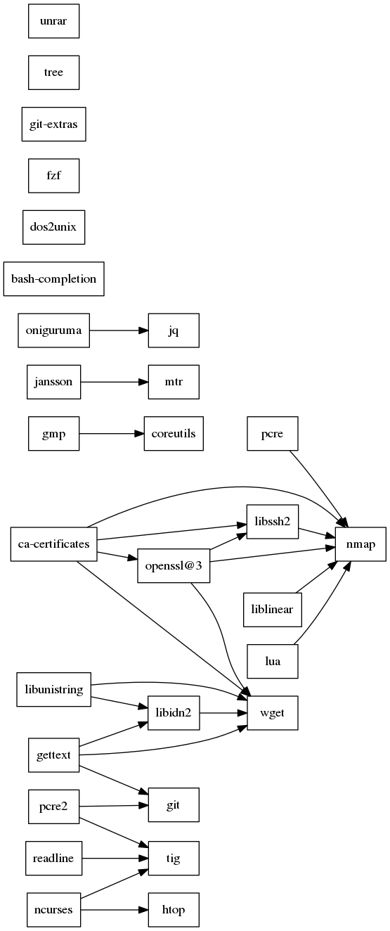 GraphViz image
