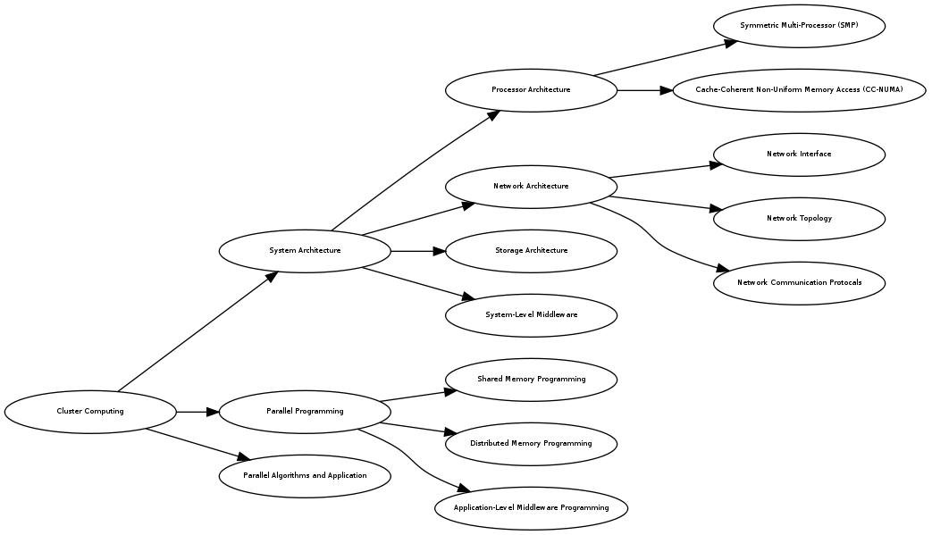 GraphViz image