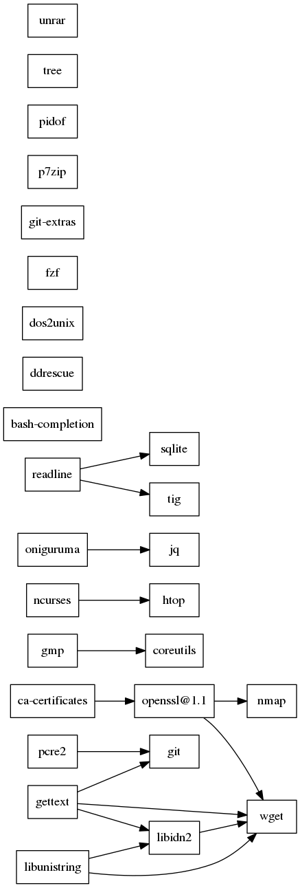 GraphViz image
