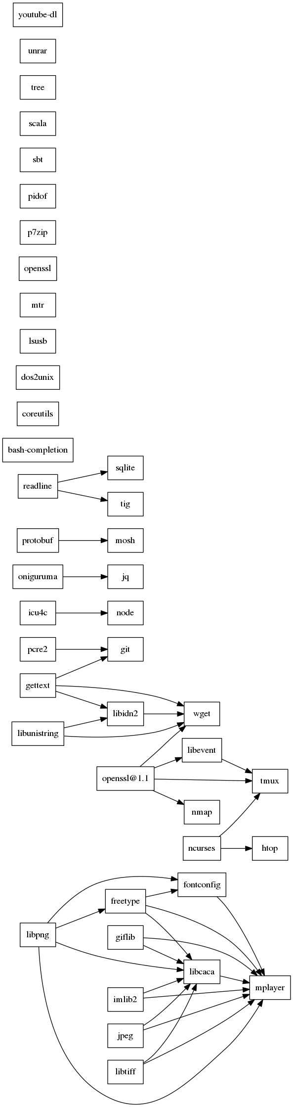 GraphViz image
