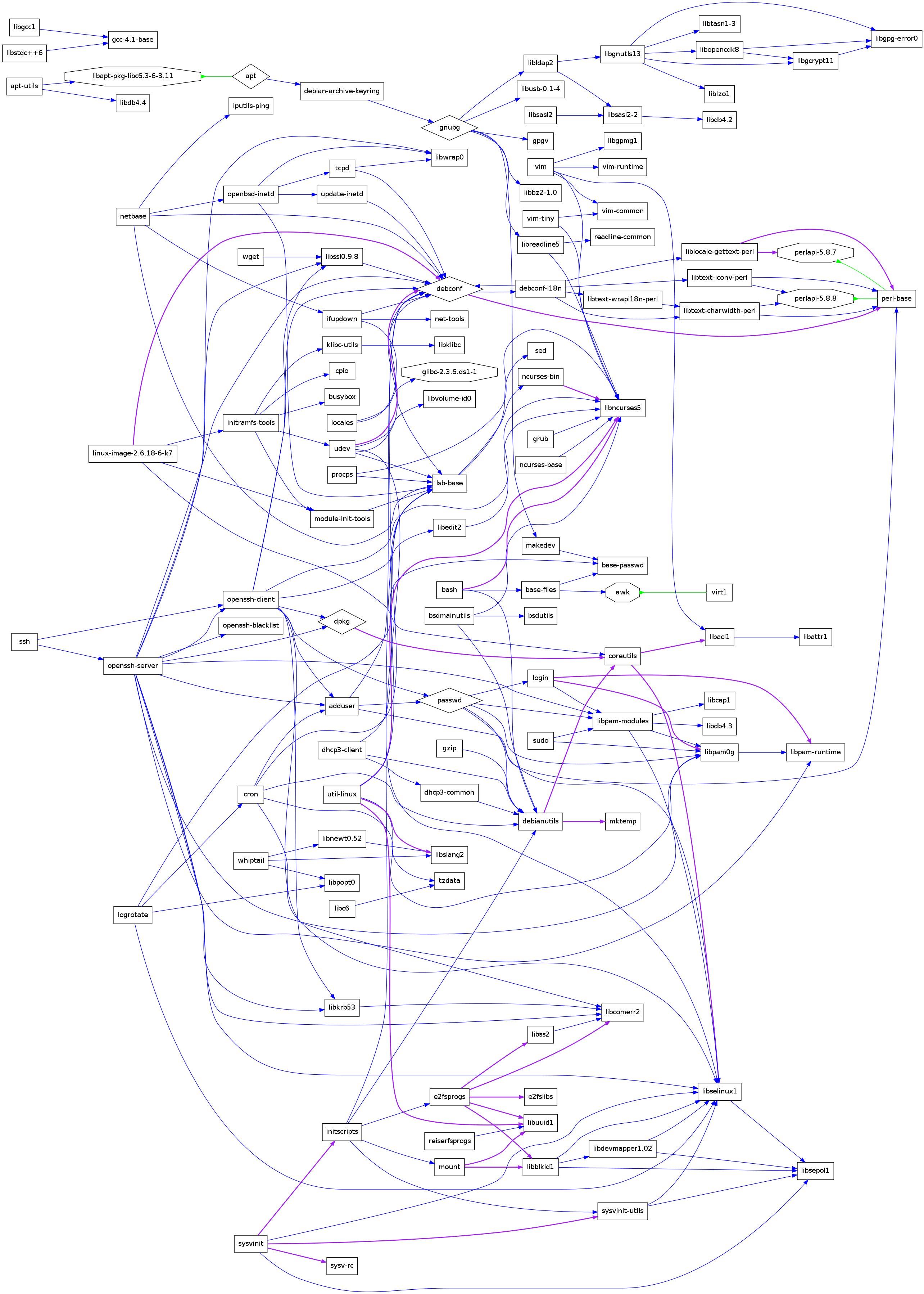 GraphViz image