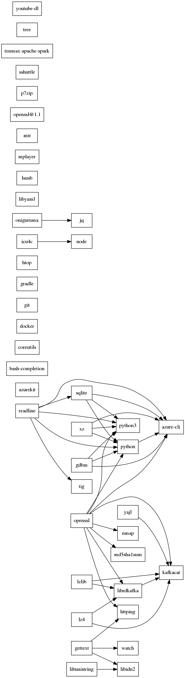 GraphViz image