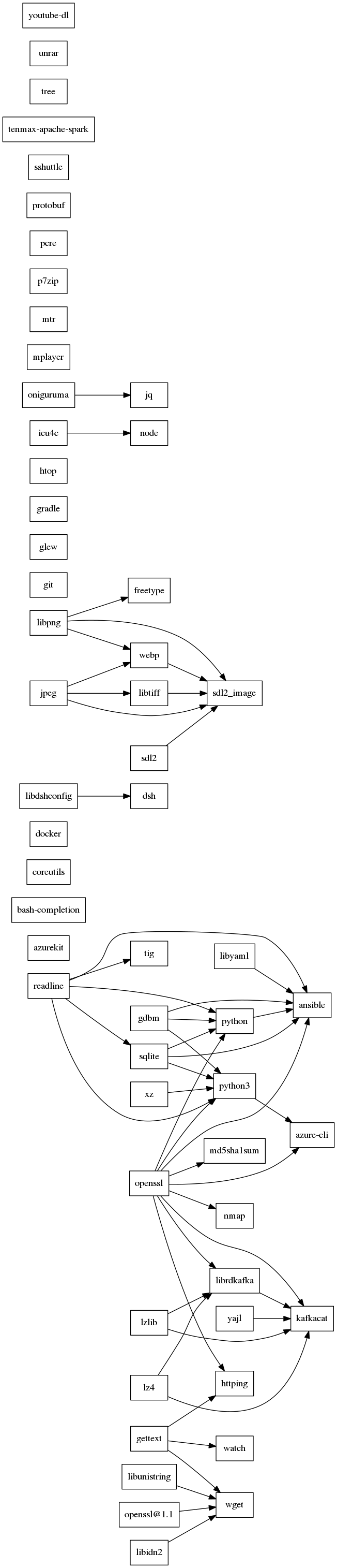 GraphViz image