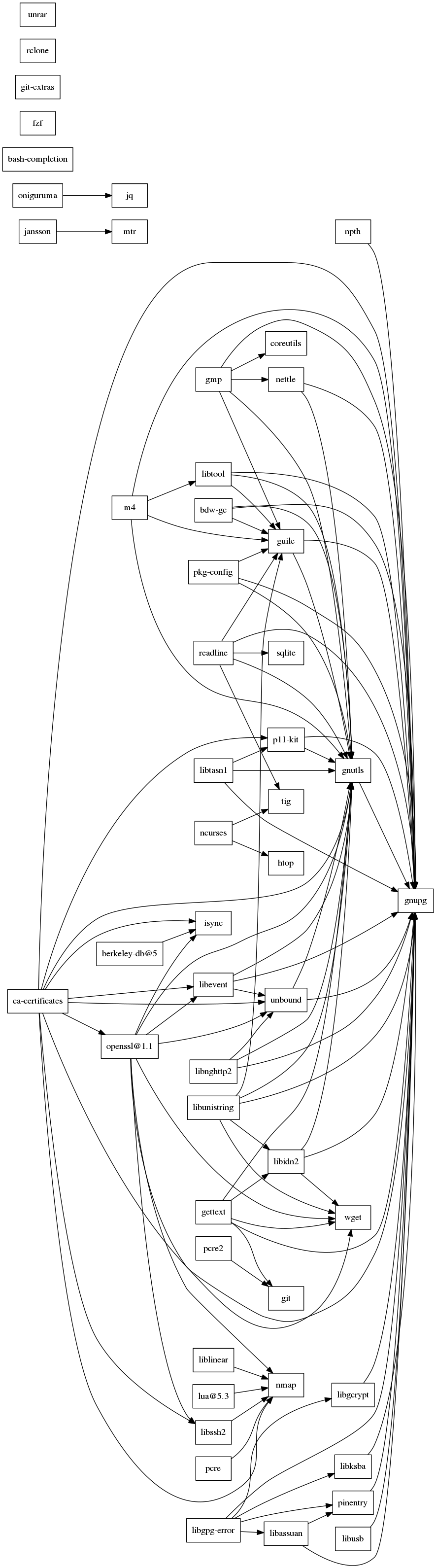 GraphViz image