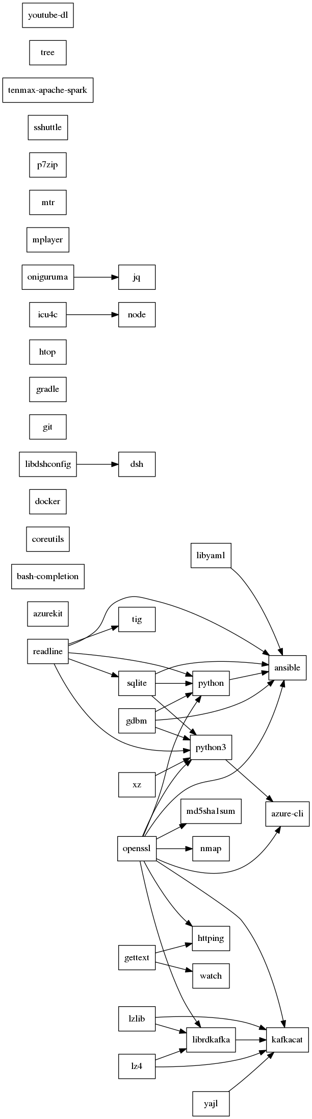 GraphViz image