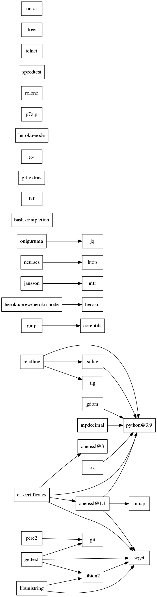 GraphViz image