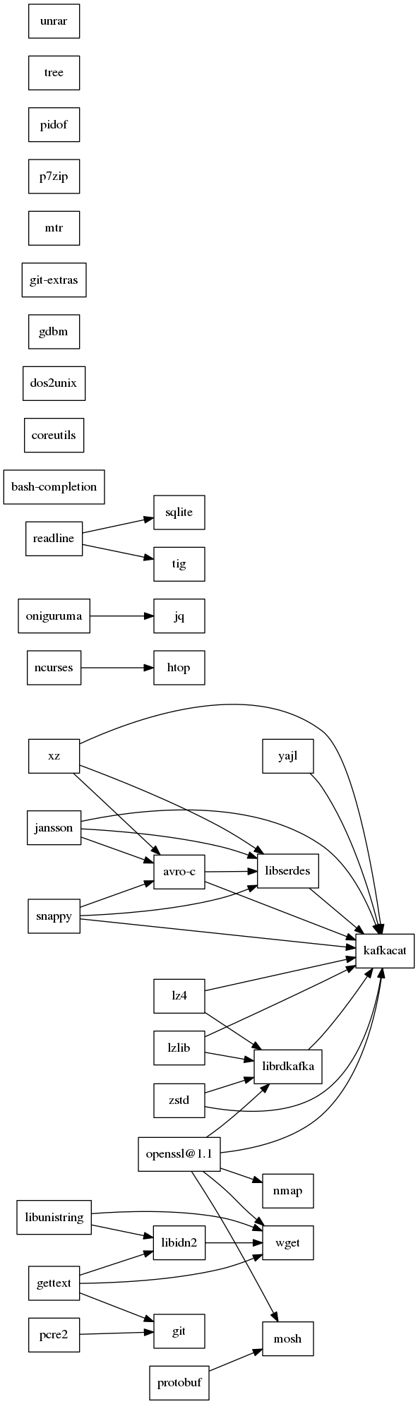 GraphViz image