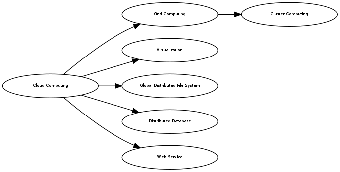 GraphViz image
