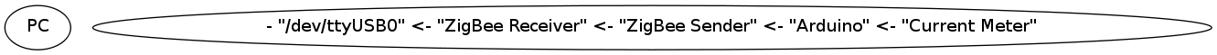 GraphViz image