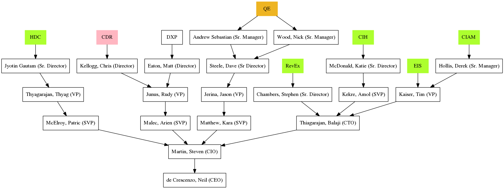 GraphViz image