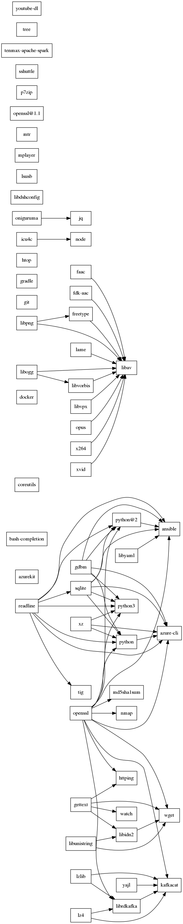 GraphViz image